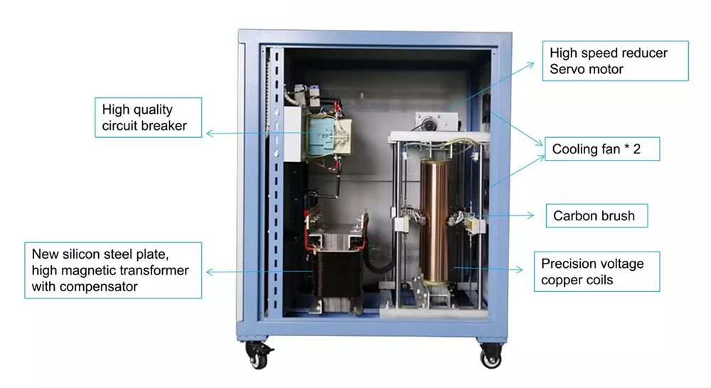 3 phase servo voltage stabilizer
