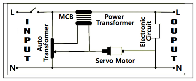 Single phase voltage stabilizer circuit