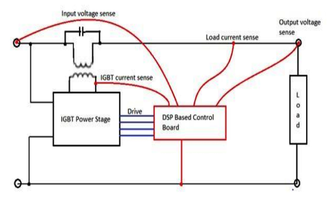 Block Diagram of Static Voltage Stabilizer