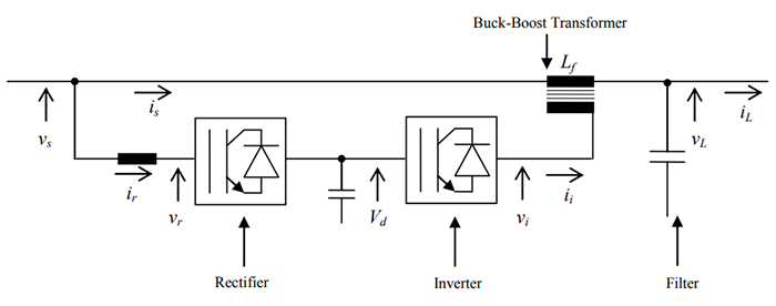 Simplified Block Diagram of Static Voltage Stabilizer
